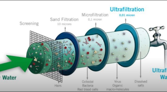 Tìm hiểu nguyên lý làm việc của máy lọc nước nano