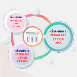 Bộ tiền xử lý Ion Geyser Eco 3 Nano Geyser 3 cấp cho máy Ion kiềm, Bảo hành 60 tháng, lắp đặt miẽn phí