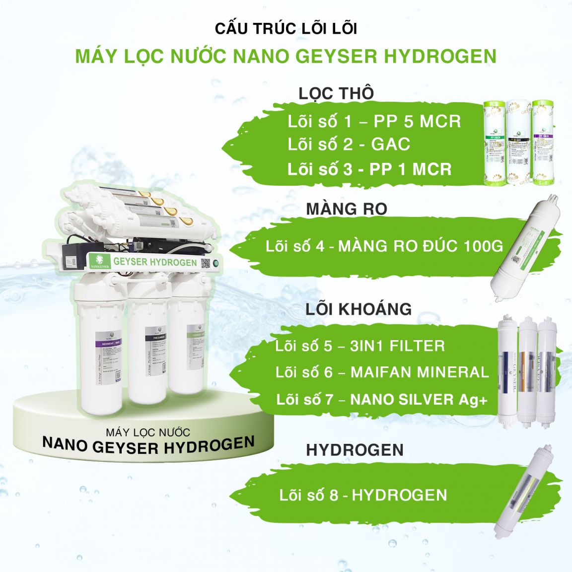 cau truc loi may loc nuoc geyser hydrogen