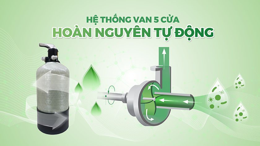 cot-composite-817-chuyen-xu-ly-can-canxi-trong-nuoc-lux-c-nano-geyser-5